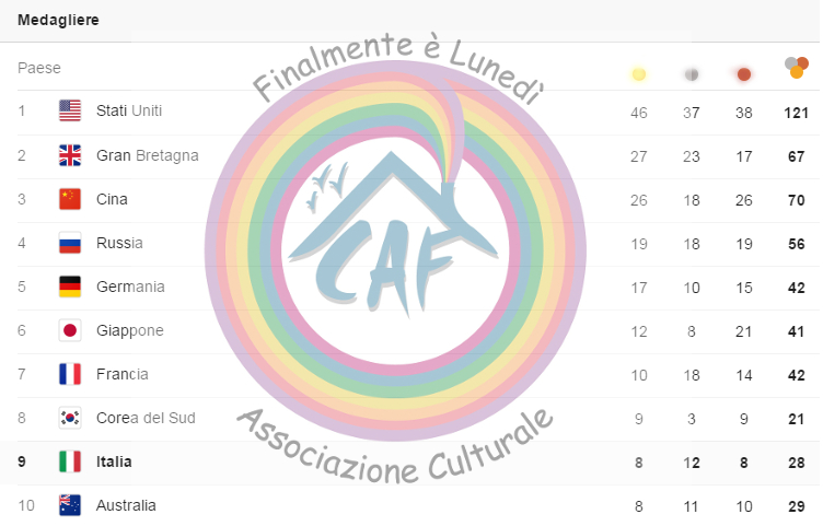 Medagliere